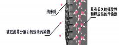 除甲醛就是把甲醛給“封”住嗎？