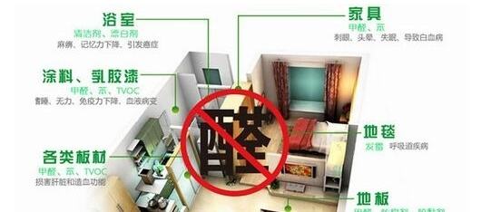 皮膚過敏是甲醛引起的嗎？除甲醛專業公司告訴您遠遠沒有這么簡單