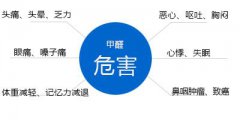 你知道嗎，甲醛對人體有什么危害？