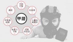 甲醛對孕婦的危害有多大？如何去除甲醛？