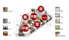 自如出租房甲醛超標如何治，除甲醛空氣凈化器有用嗎