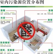 甲醛危害兒童健康，佛山順德新裝修如何除甲醛？新房更安全。